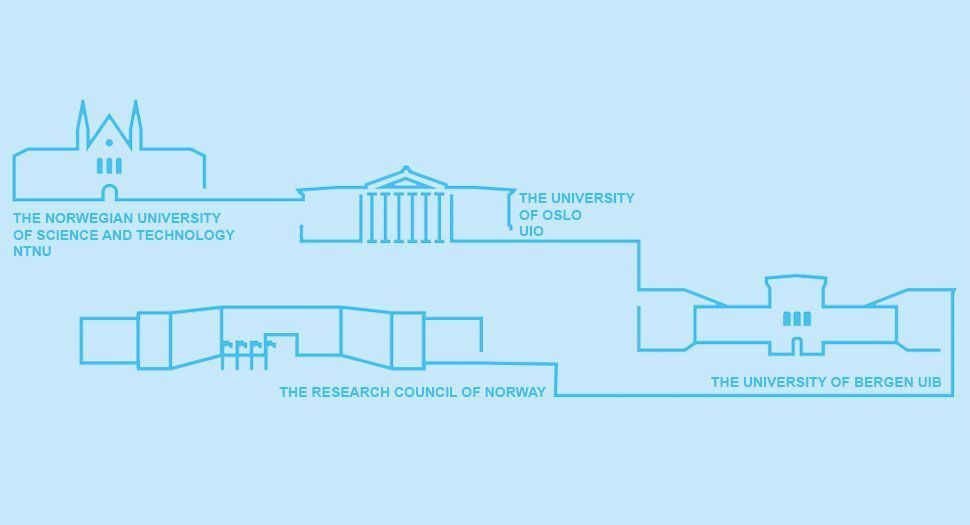 The network project that has managed the centre has been financed&amp;#160;by the Research Council of Norway and the three universities that has been running the network project: NTNU, UiO and UiB.