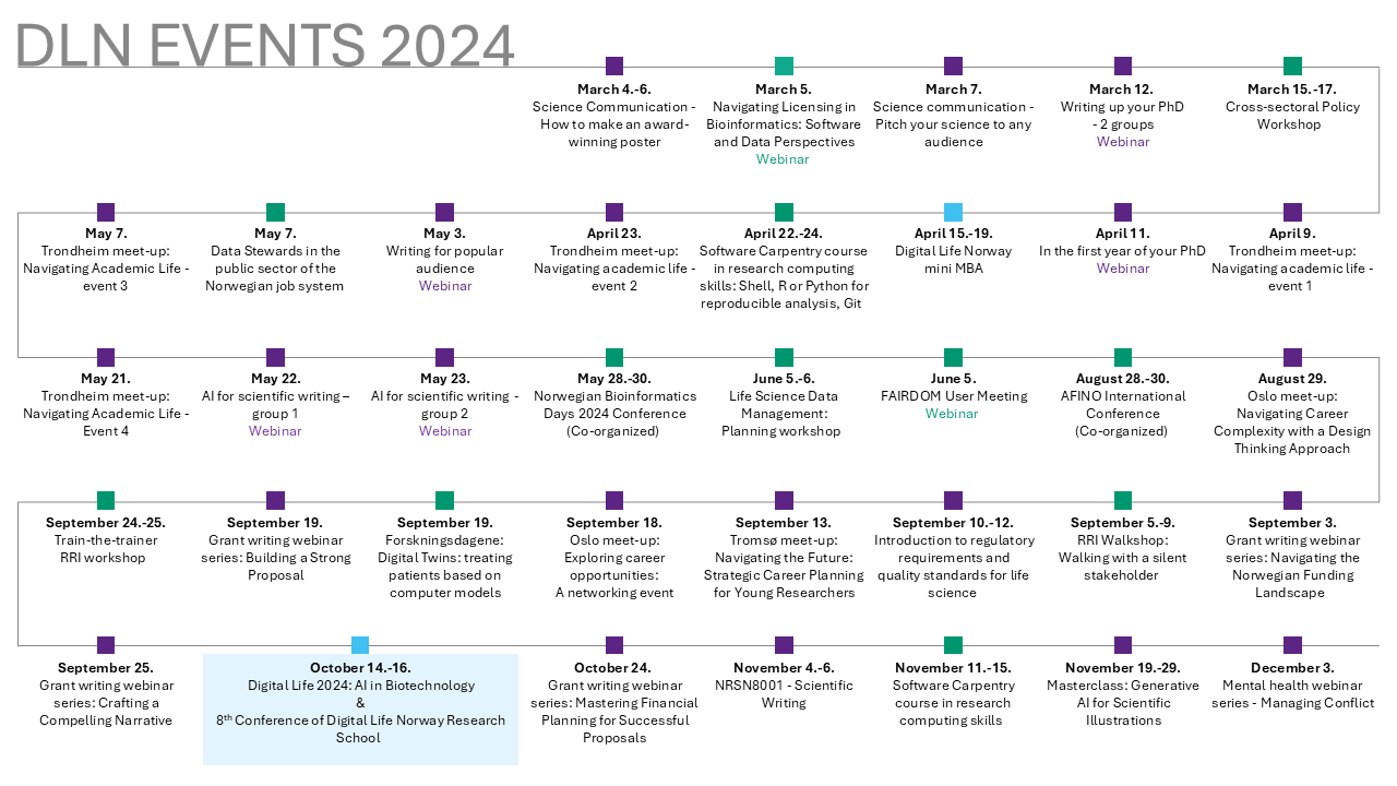 Event timeline 2024