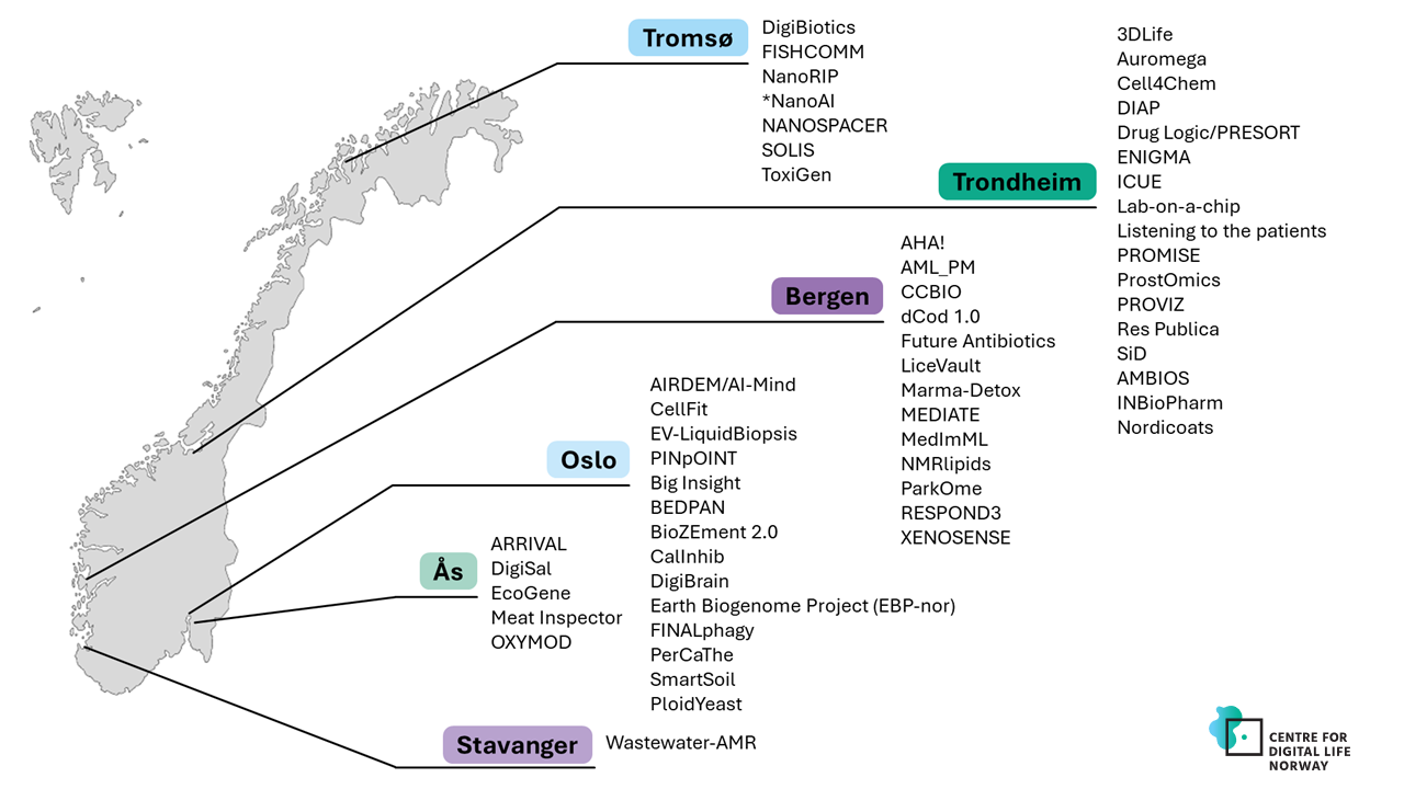 A map of Norway where the projects are shown and color coded based on where in the country they are located.