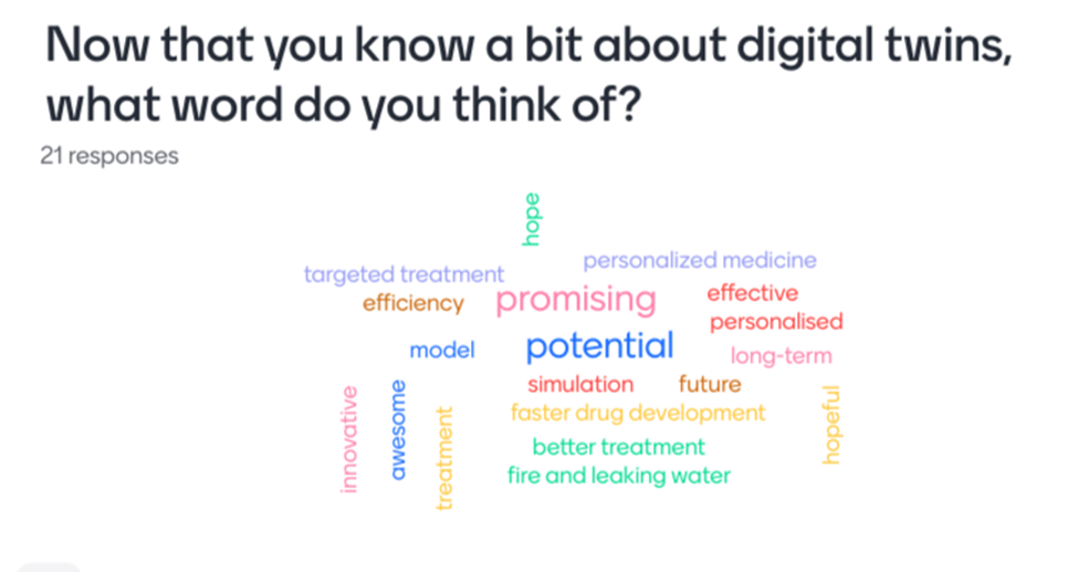 From an audience-generated word cloud