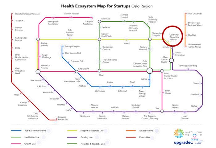 Map health ecosystem Oslo